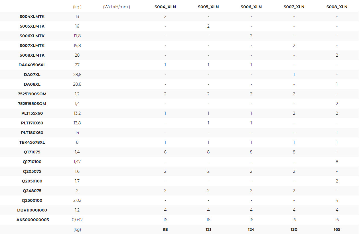 Konfiguraciona Excel tabela koja sadrži specifikaciju detalja pokretne aluminijumske skele TeleSafe XLN