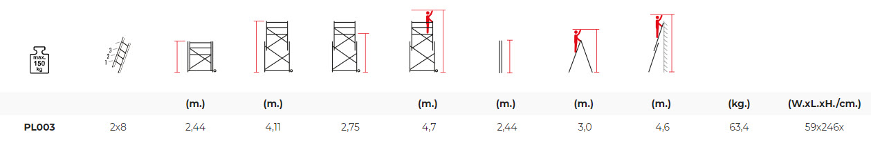 Excel tabela koja sadrži specifikaciju visine multifunkcionalne aluminijumske skele i merdevine Polysafe