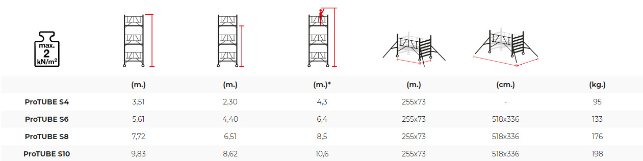 Excel tabela koja sadrži specifikaciju visine pokretne aluminijumske skele ProTube S